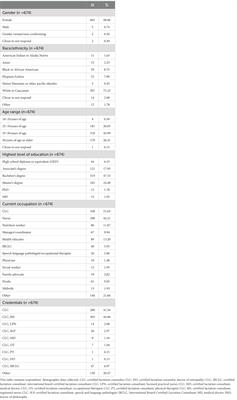 Rescinding evidence-based care and practices during the initial COVID-19 outbreak in the United States: a qualitative study of the experiences of lactation support providers